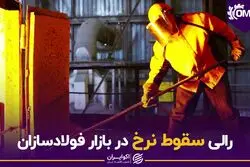 رالی سقوط نرخ در بازار فولادسازان