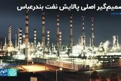 سازمان تامین اجتماعی در صدر سهامداران شبندر