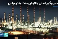 سازمان تامین اجتماعی در صدر سهامداران شبندر