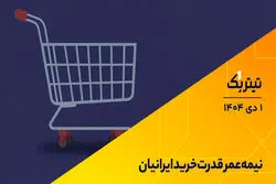 پادکست تیتر یک | نیمه‌عمر قدرت خرید ایرانیان