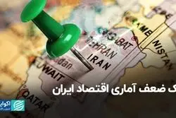 یک ضعف آماری اقتصاد ایران