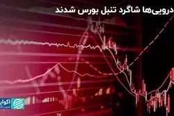 خودرویی‌ها شاگرد تنبل بورس شدند