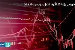 خودرویی‌ها شاگرد تنبل بورس شدند