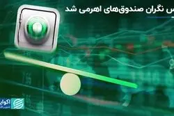 چرا بورس نگران صندوق‌های اهرمی شد؟