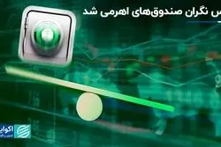 چرا بورس نگران صندوق‌های اهرمی شد؟