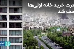 قدرت خرید خانه اولی‌ها نصف شد/ وام هم به داد متقاضیان نرسید