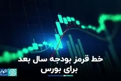  بودجه ۱۴۰۴ و بازار سرمایه: گراها و نشانه‌ها