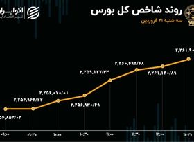 ترس بورس از جنگ ریخت