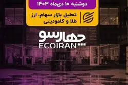 وضعیت وخیم تامین انرژی برای صنعت سیمان/ عرضه بلوکی ایران‌خودرو 