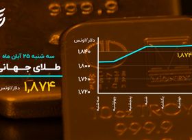 صعود طلا در روز نوسانی بیت کوین