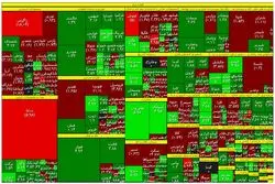 نقشه بورس در نیمه معاملات چهارشنبه / شاخص هم وزن رشد کرد