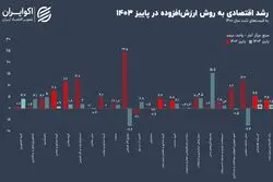 رشد اقتصادی پاییز به روایت بانک مرکزی؛ رشد نفت صفر شد