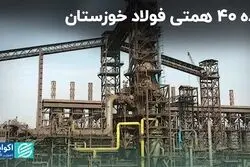 ایده 40 همتی فولاد خوزستان/ چشم‌انداز 1410 برای فولاد