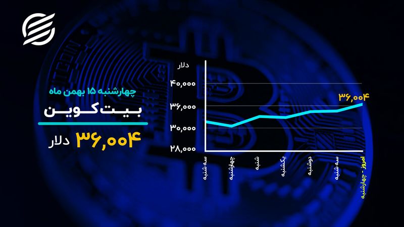 دمای بازارها در ۱۵ بهمن

