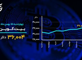 دمای بازارها در ۱۵ بهمن

