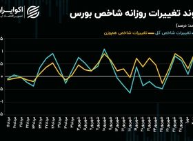 بورس تهران از رکود معاملاتی خارج می‌شود؟