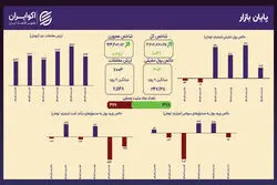حضور پایدار سهامداران؛ حجم معاملات نزدیک به میانگین هفتگی