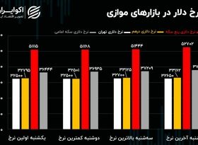 نافرمانی درهم و سکه/ آتش اوین به بازار سرمایه می رسد؟