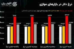 نافرمانی درهم و سکه/ آتش اوین به بازار سرمایه می رسد؟