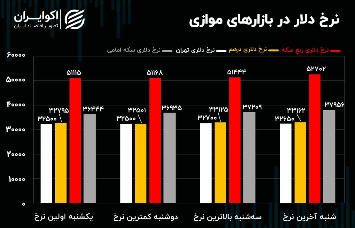 نافرمانی درهم و سکه/ آتش اوین به بازار سرمایه می رسد؟