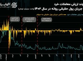 نقطه عطف بازار سهام در سال 1402/ نرخ گازی که نفس سهامداران را گرفت!