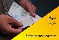 هسته تورم‌ساز در وضعیت هشدار