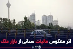 اثر معکوس مالیات ستانی از بازار ملک