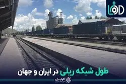 طول شبکه ریلی در ایران و جهان 