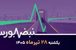 در جست‌وجوی سهام ارزنده؛ نگاه بازار به پالایش، دارو، سیمان و غذا
