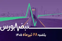 در جست‌وجوی سهام ارزنده؛ نگاه بازار به پالایش، دارو، سیمان و غذا