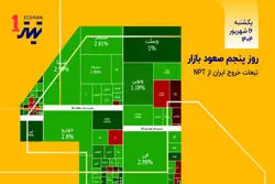 روز پنجم صعود بازار / تبعات خروج احتمالی ایران از NPT