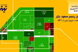 روز پنجم صعود بازار / تبعات خروج احتمالی ایران از NPT