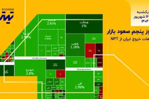 روز پنجم صعود بازار / تبعات خروج احتمالی ایران از NPT