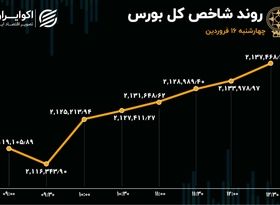 ورود سرمایه به بورس / رشد 170 درصدی تقاضا در بازار