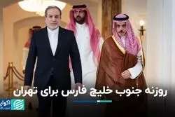 نقش بازیگران جنوب خلیج فارس در تنش‌زدایی