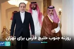 نقش بازیگران جنوب خلیج فارس در تنش‌زدایی