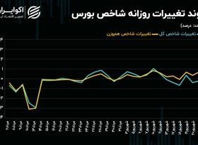 شاخص کل به بازی صعود راه پیدا می‌کند؟