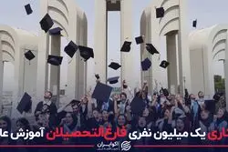 بیکاری یک میلیون نفری فارغ‌التحصیلان آموزش عالی
