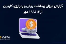 گزارش پیگیری برداشت‌های کاربران اکسکوینو از ۱۲ تا ۱۸ مهرماه ۱۴۰۴
