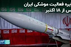 دایره فعالیت موشکى ایران پس از ١٨ اکتبر