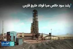 رشد سود خالص «فصبا»