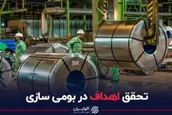  فولادی‌ها یک میلیارد دلار صرفه‌جویی کردند