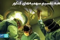 جعبه تقسیم سهمیه‌های کنکور