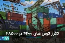  تکرار ترس‌های 4200 در 28500