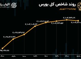 اعداد تابلوی سعادت آباد سبز شد / شاه نشینی وتجارت در بورس 