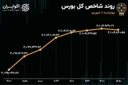 اعداد تابلوی سعادت آباد سبز شد / شاه نشینی وتجارت در بورس 