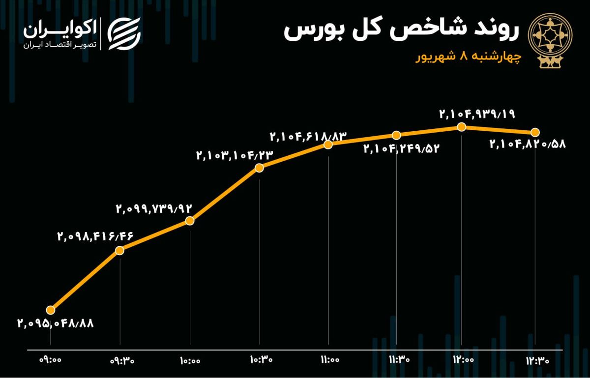 اعداد تابلوی سعادت آباد سبز شد / شاه نشینی وتجارت در بورس 