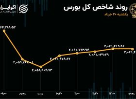 ناکامی حقوقی‌ها در بالا کشیدن بورس 