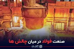 صنعت فولاد در میان چالش ها