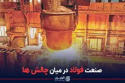 صنعت فولاد در میان چالش ها